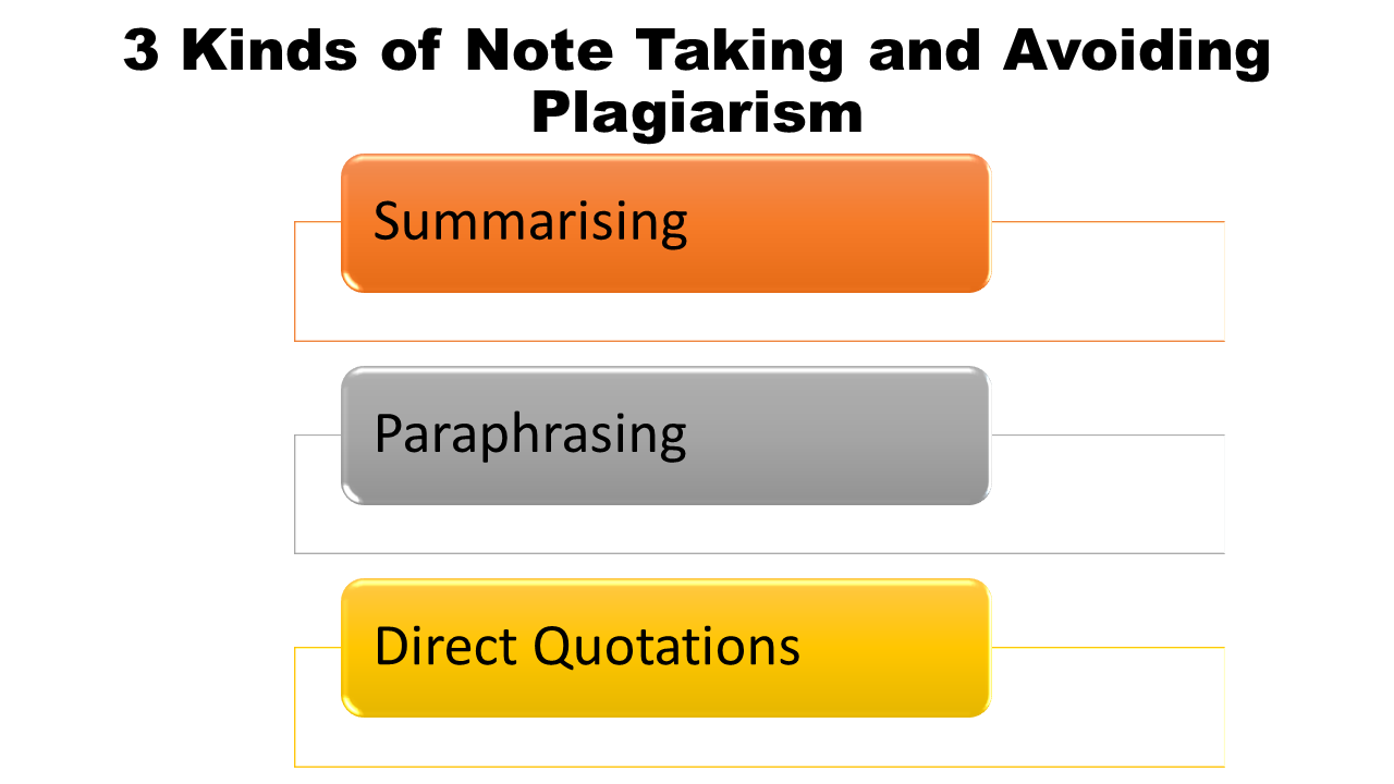 cb19300-tips-for-note-taking-and-avoiding-plagiarism